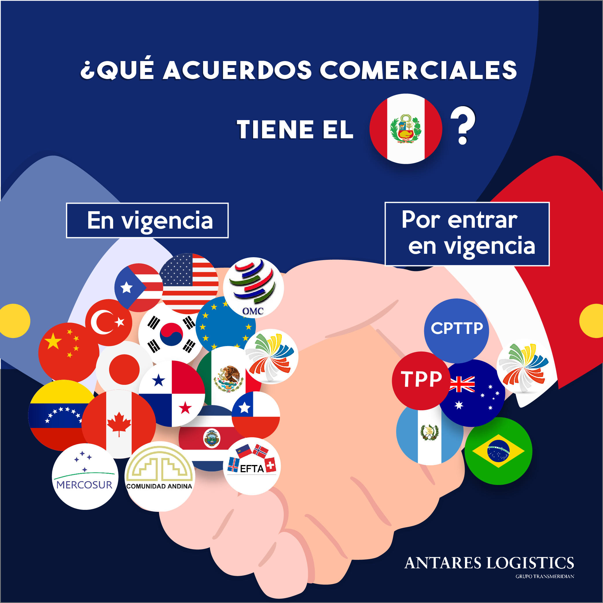 ¿Qué Acuerdos Comerciales tiene el Perú?